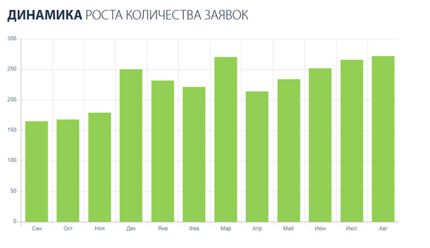 SEO продвижение сайта интернет-магазина OROMIO