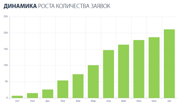 SЕО продвижение сайта интернет-магазина кабельной продукции